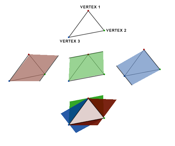 Triangle Fill Algorithm